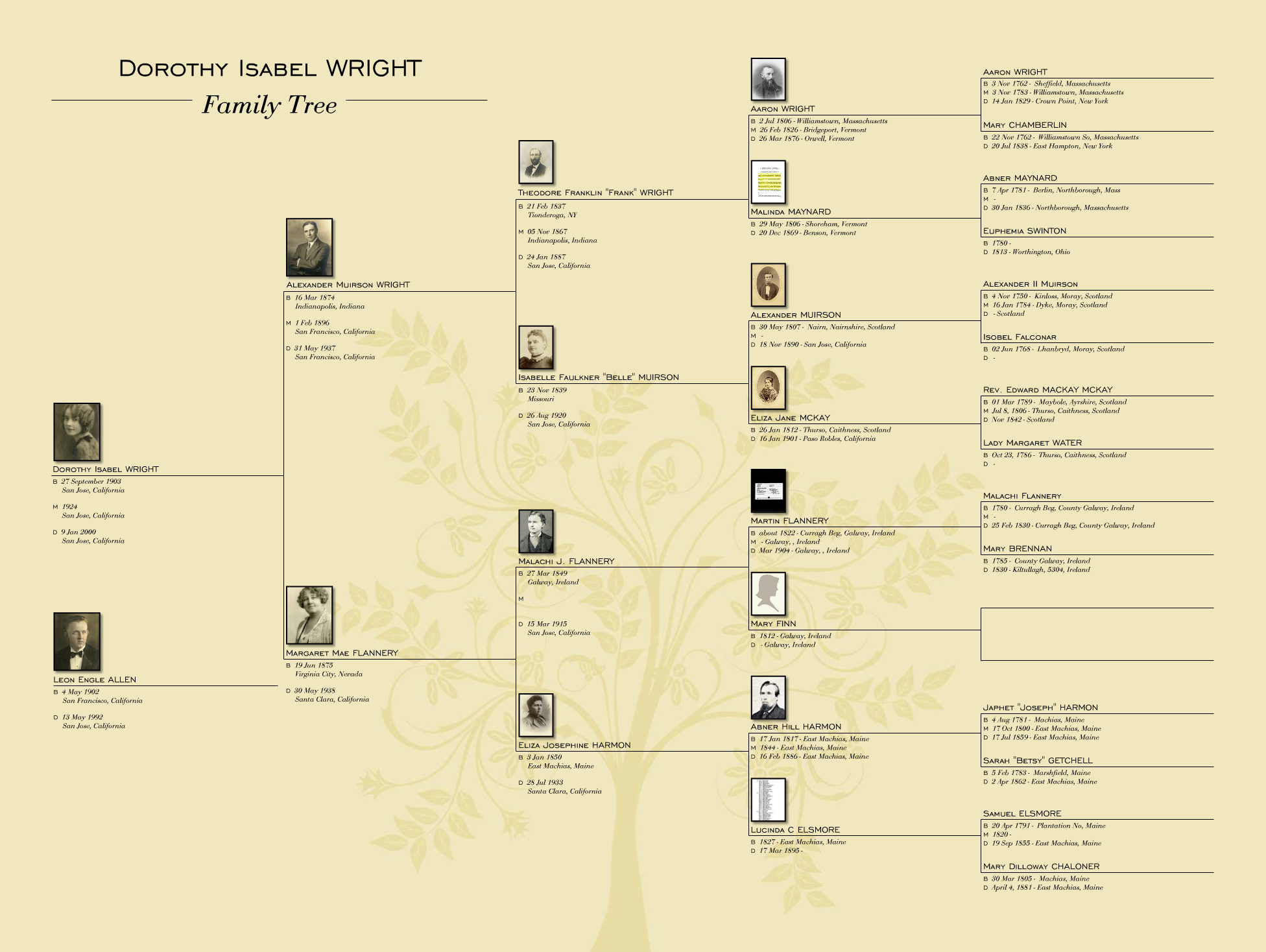 Family Tree